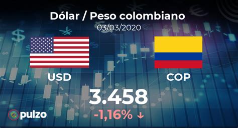 peso colombiano a dolar